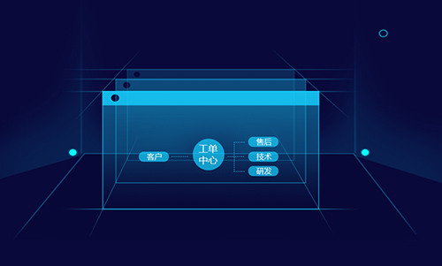 什么是工單系統