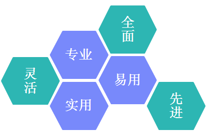 Servicehot 系統亮點