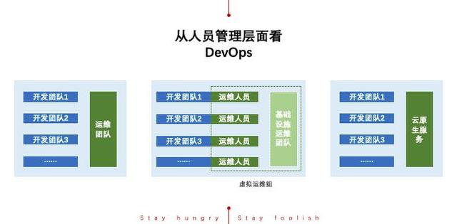 DevOps能解決哪些問(wèn)題？給我們帶來(lái)哪些價(jià)值