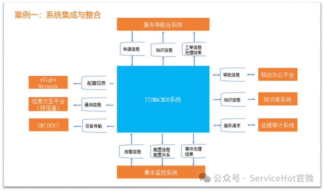 ITIL全稱解析：IT基礎設施庫的全面指南-3