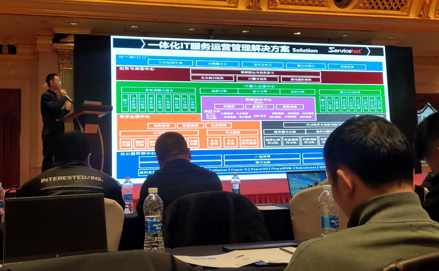 ServiceHot解決方案