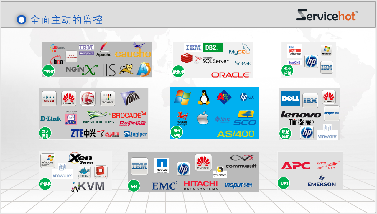 集中監(jiān)控2