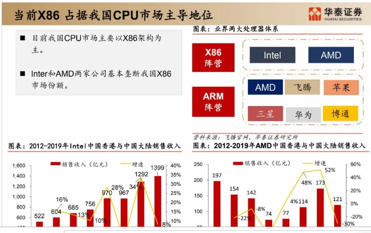 ITIL框架下的服務能力外包：提升企業IT運營效率的關鍵策略