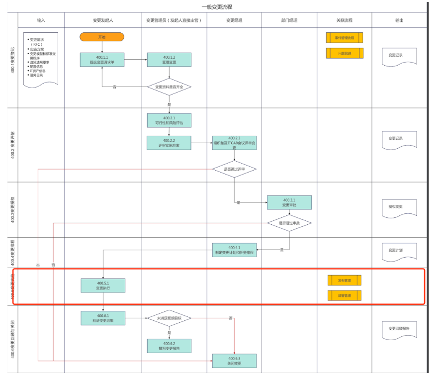 ITIL服務價值鏈活動解析：從理論到實踐的全方位指南ServiceHot作為全球ITSM 2.0倡導者和ITSOM（IT服務運營管理）定義者，始終致力于推動IT服務管理領域的創新與發展。在數字化轉型浪潮中，ITIL框架特別是其服務價值鏈（SVC）概念正成為企業IT治理的核心工具。本文將深入解析ITIL服務價值鏈活動，并延伸探討相關熱點話題。