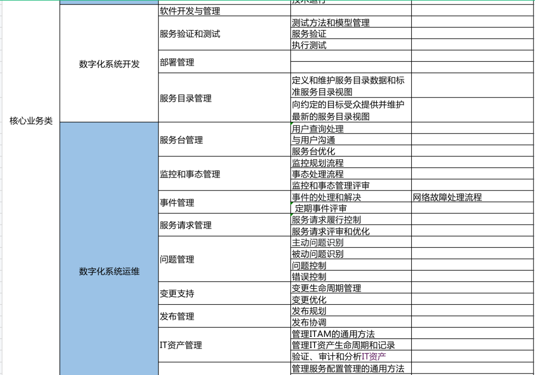 在徐州選擇IT培訓機構時，建議重點關注教學質量、就業服務和行...